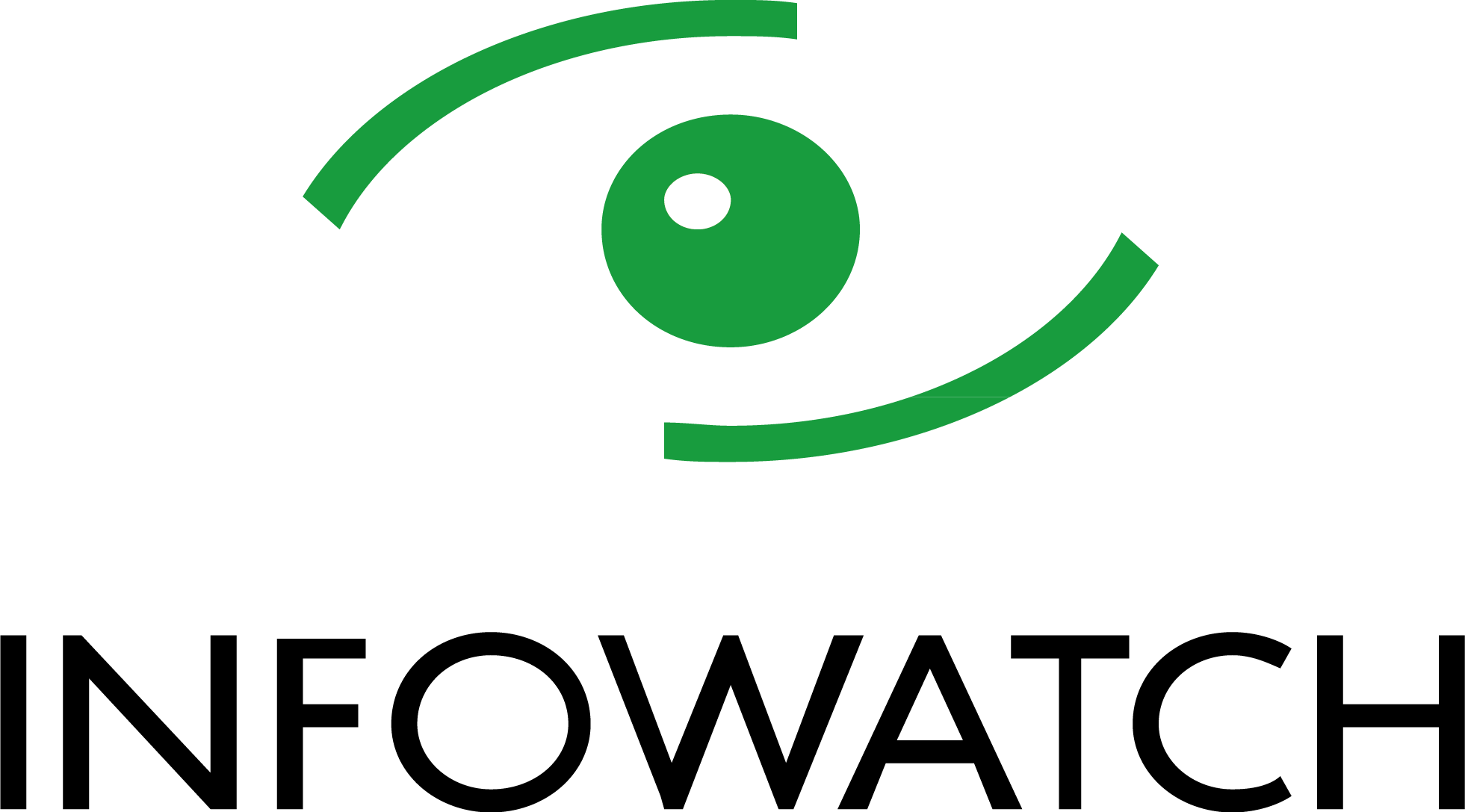 Infowatch